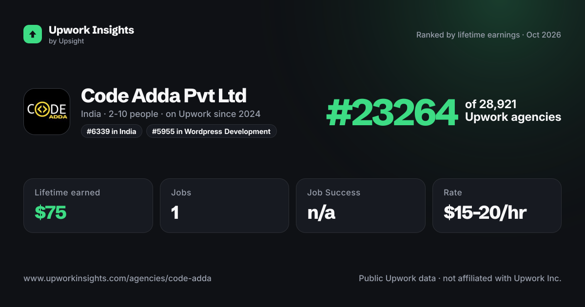 Code Adda Pvt Ltd share card