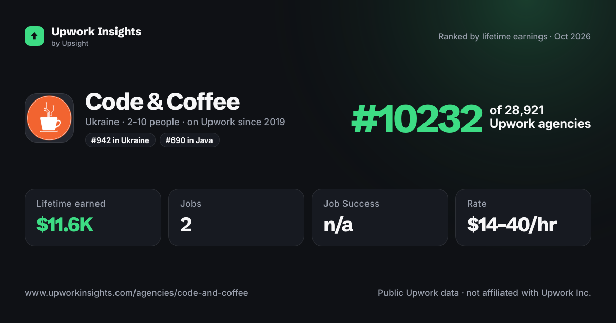 Code & Coffee share card