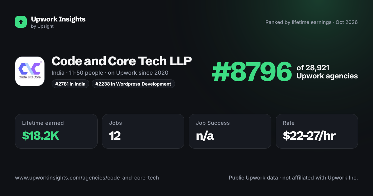 Code and Core Tech LLP share card