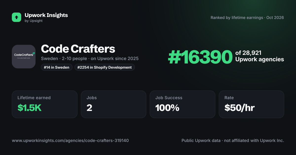 Code Crafters share card