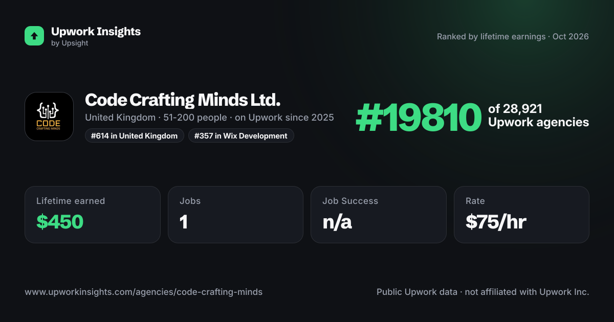Code Crafting Minds Ltd. share card