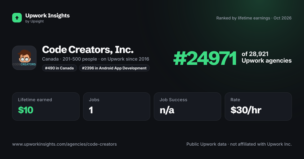 Code Creators, Inc. share card