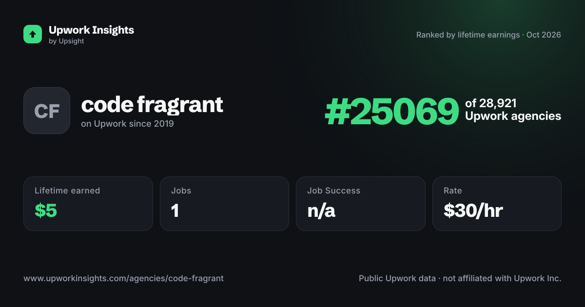 code fragrant share card
