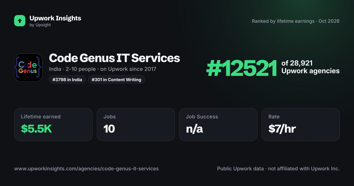 Code Genus IT Services share card