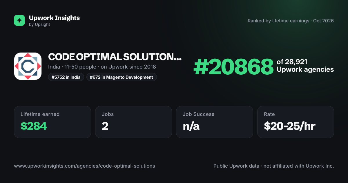 CODE OPTIMAL SOLUTIONS PVT LTD share card