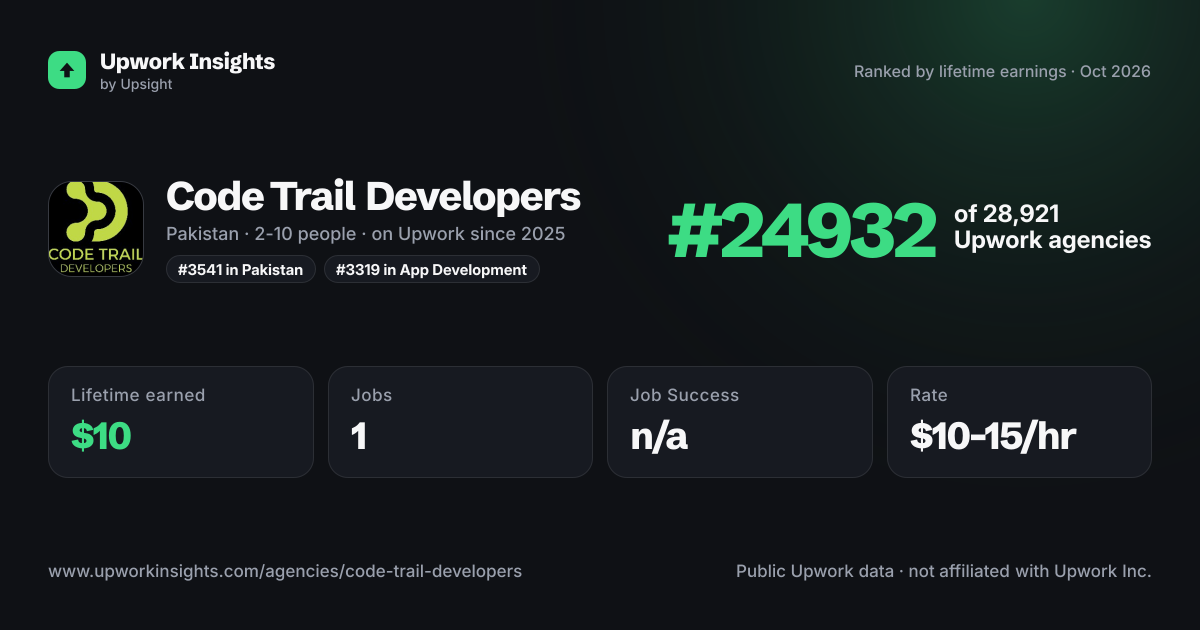 Code Trail Developers share card