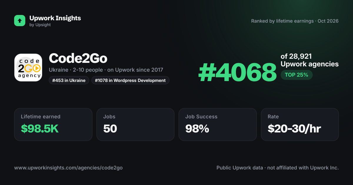 Code2Go share card