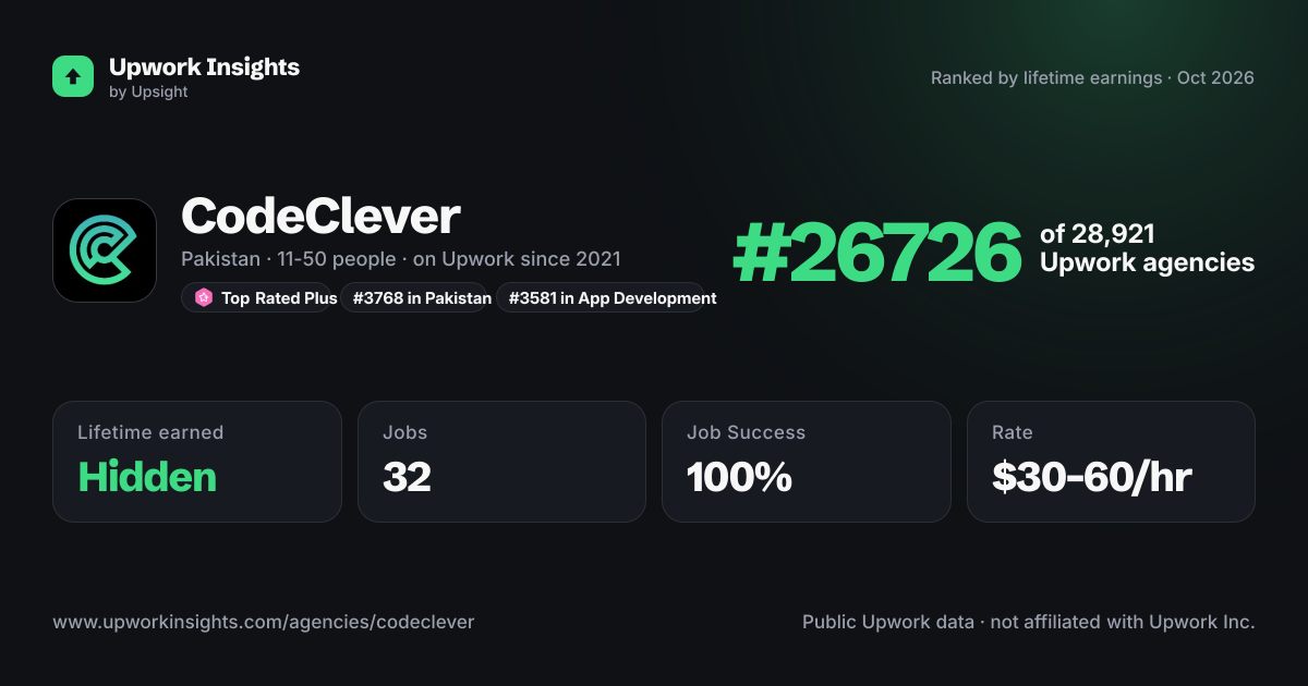 CodeClever share card
