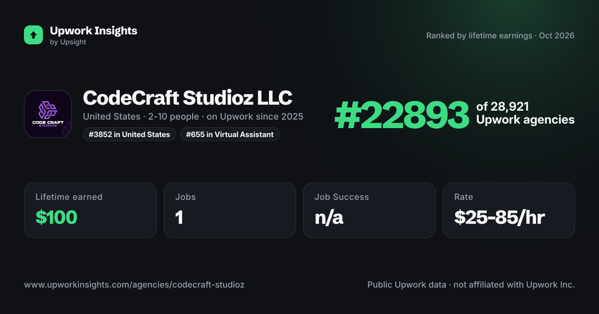 CodeCraft Studioz LLC share card