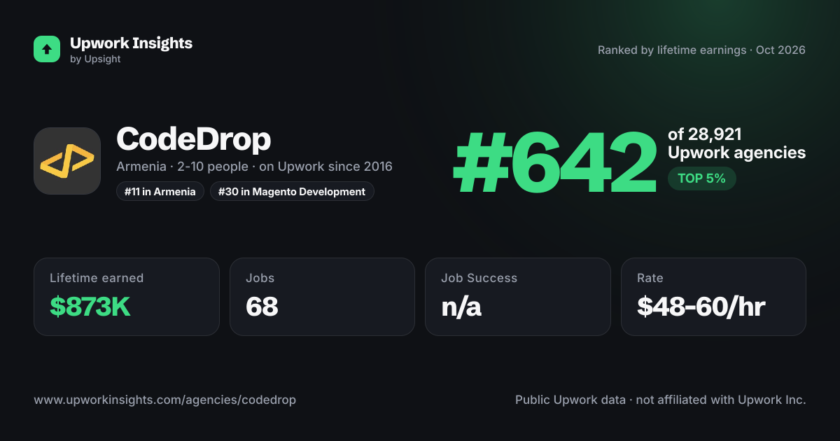 CodeDrop share card
