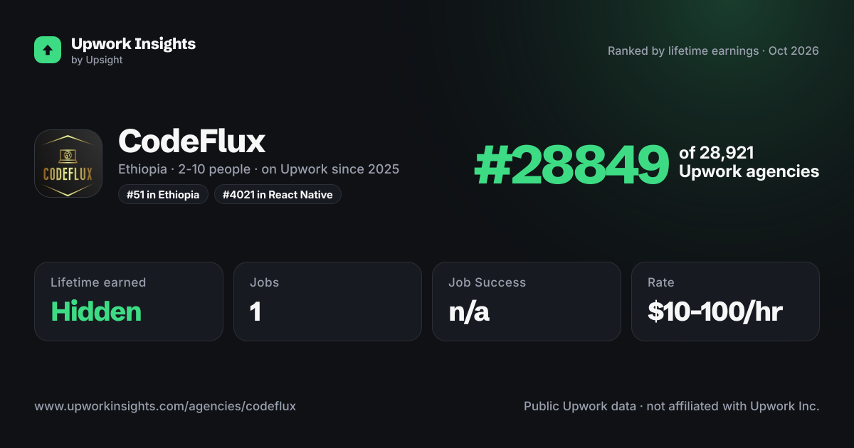 CodeFlux share card