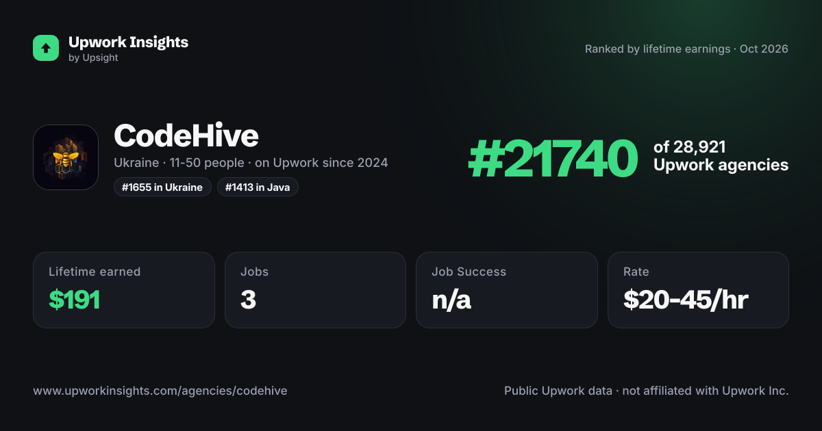 CodeHive share card