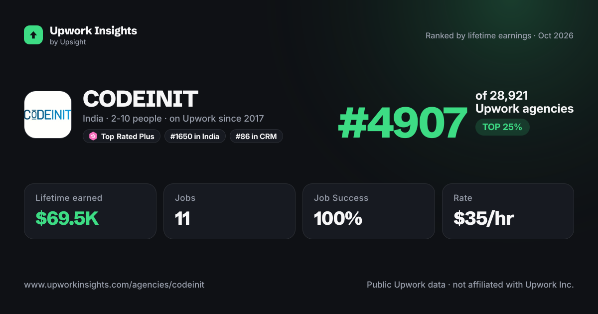 CODEINIT share card