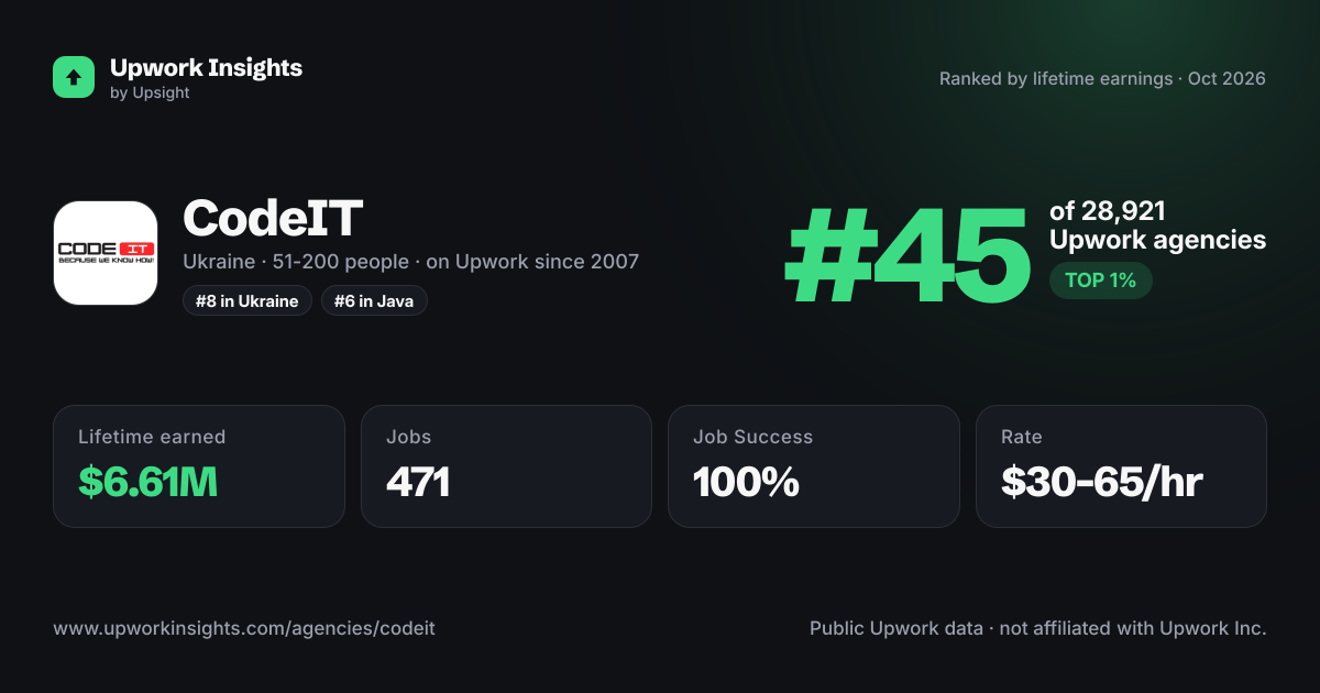 CodeIT share card
