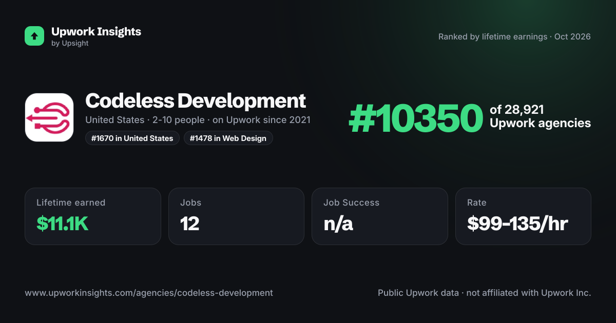 Codeless Development share card