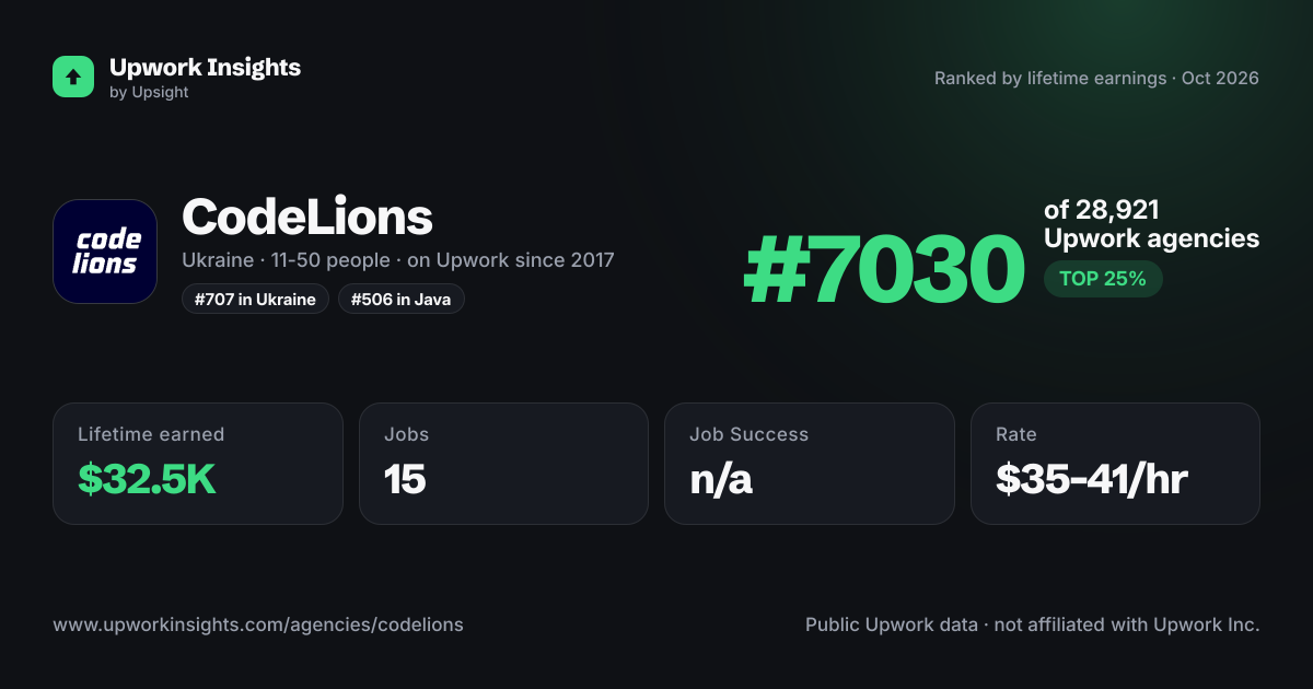CodeLions share card