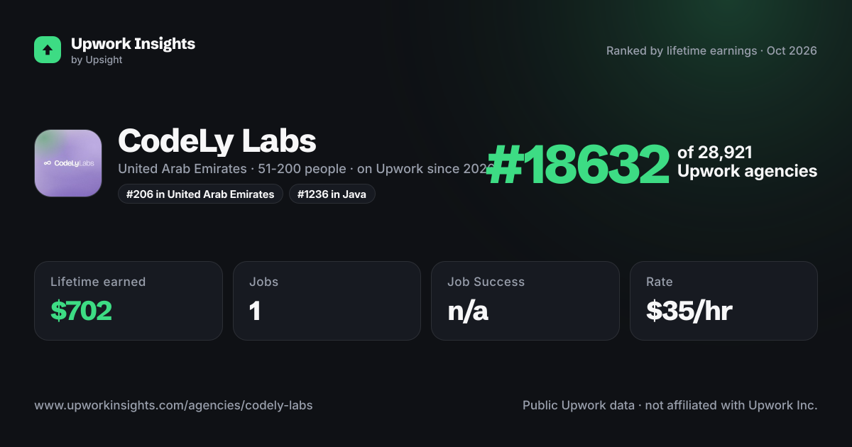 CodeLy Labs share card