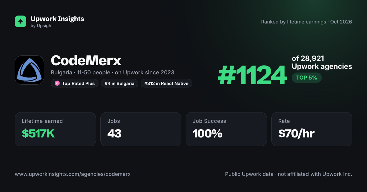 CodeMerx share card