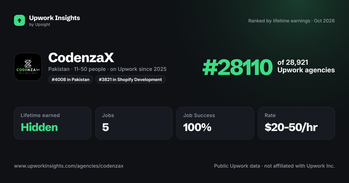CodenzaX share card