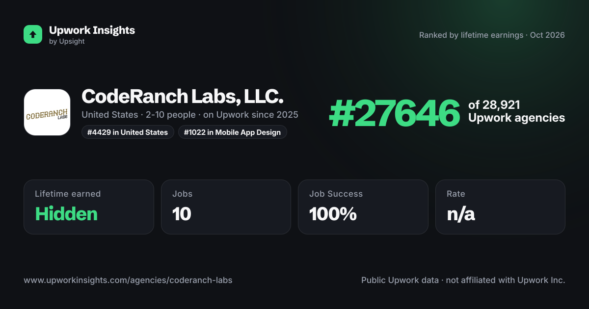 CodeRanch Labs, LLC. share card