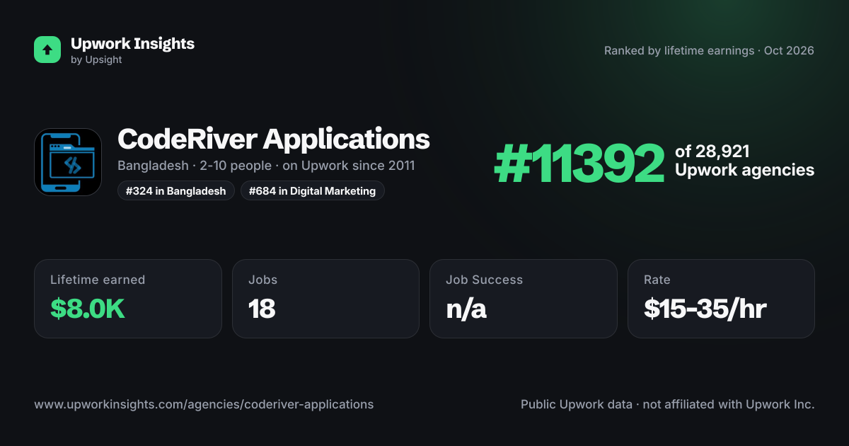CodeRiver Applications share card