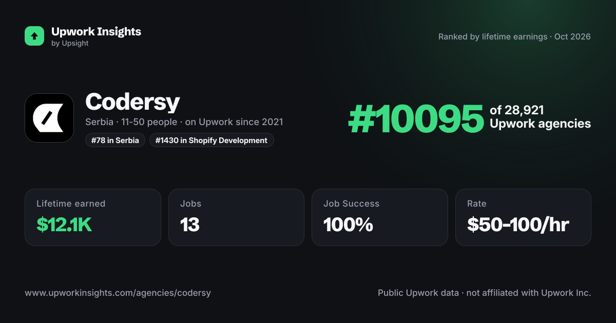 Codersy share card