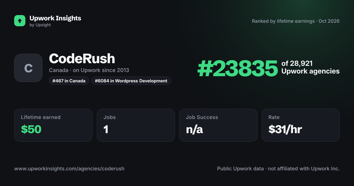 CodeRush share card