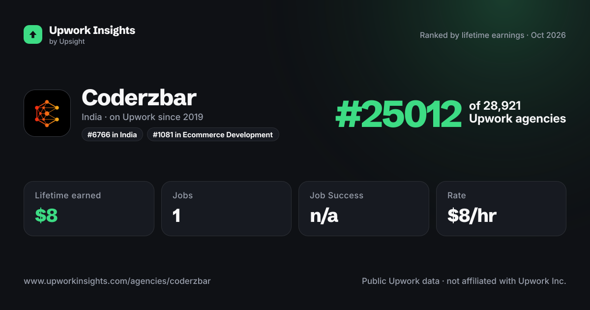 Coderzbar share card