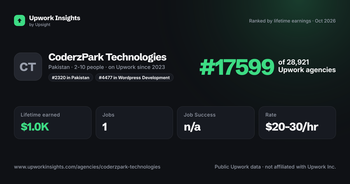 CoderzPark Technologies share card
