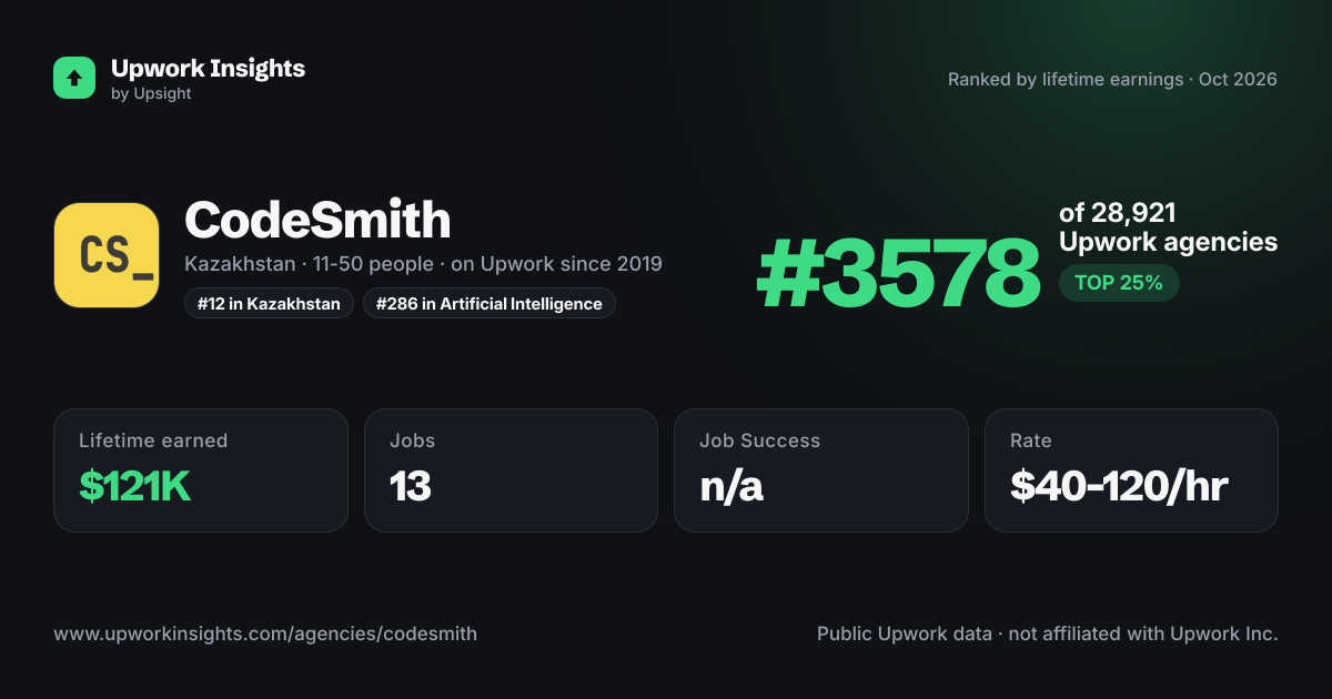 CodeSmith share card