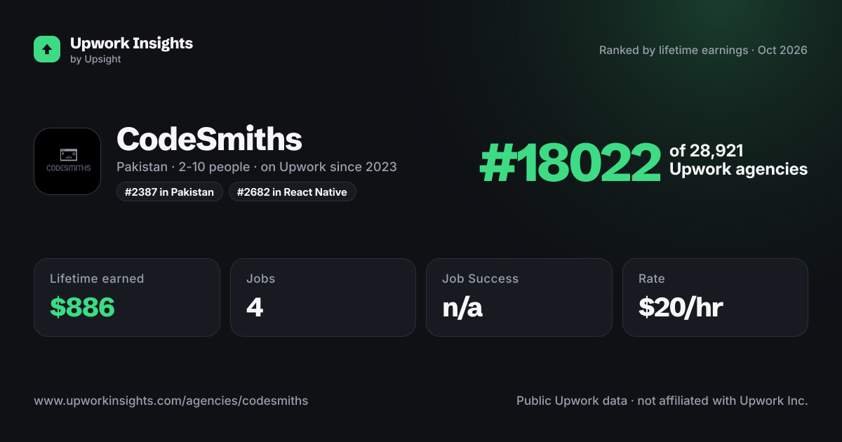 CodeSmiths share card