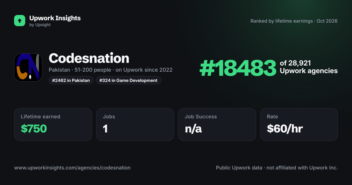 Codesnation share card