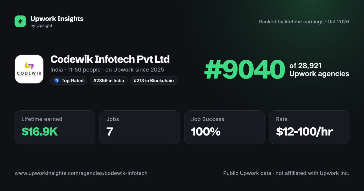 Codewik Infotech Pvt Ltd share card