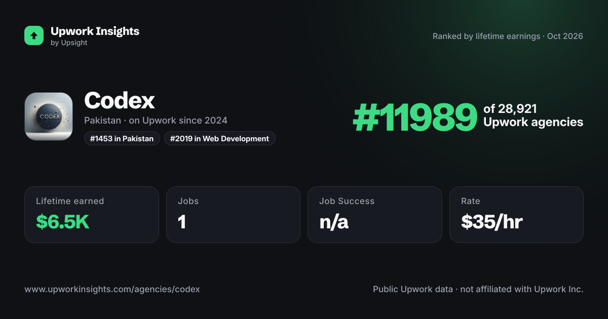 Codex share card