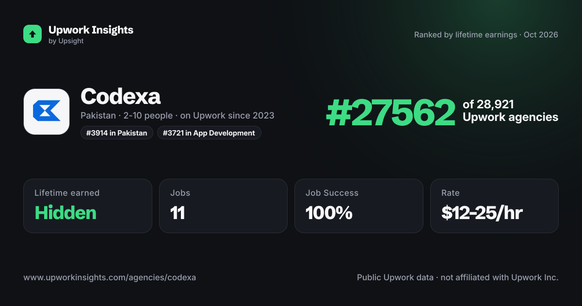 Codexa share card