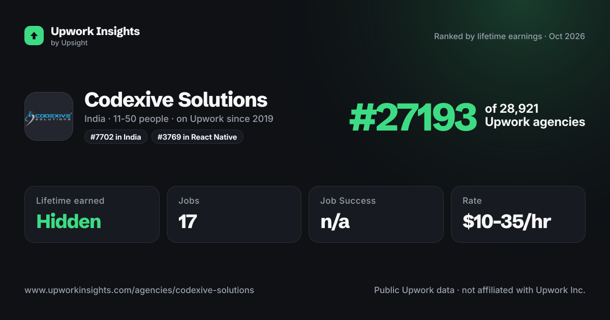 Codexive Solutions share card