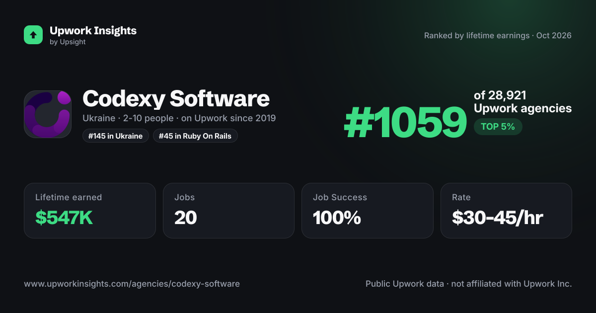 Codexy Software share card