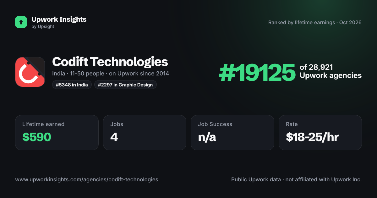 Codift Technologies share card