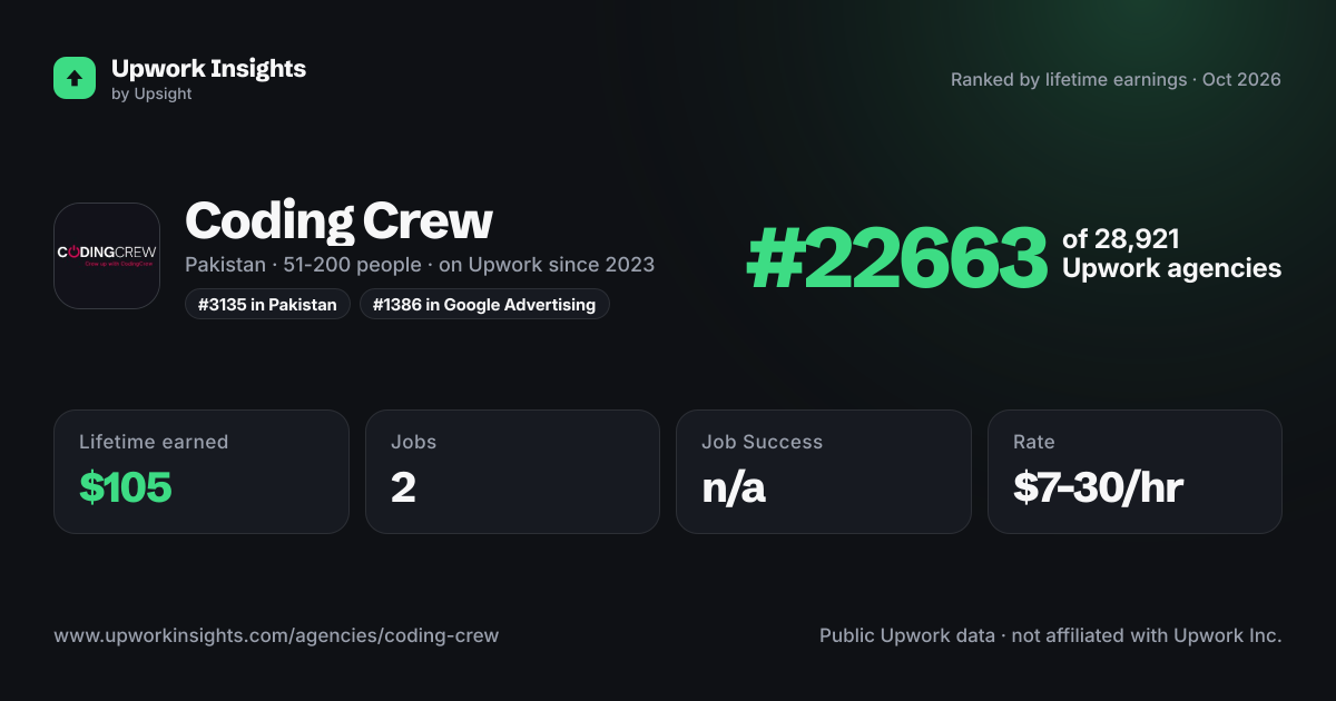Coding Crew share card