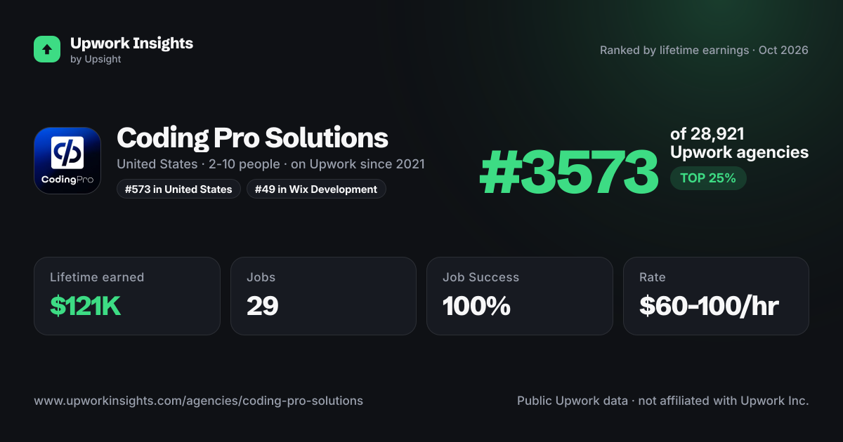 Coding Pro Solutions share card