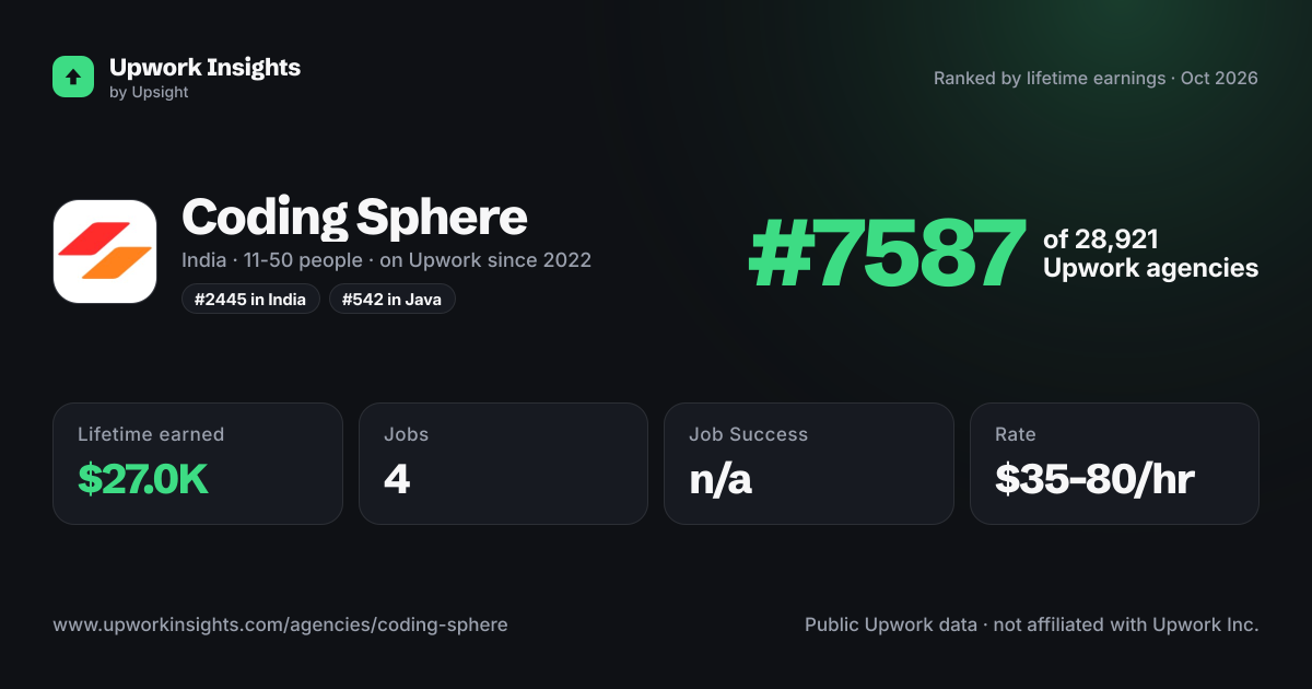 Coding Sphere share card