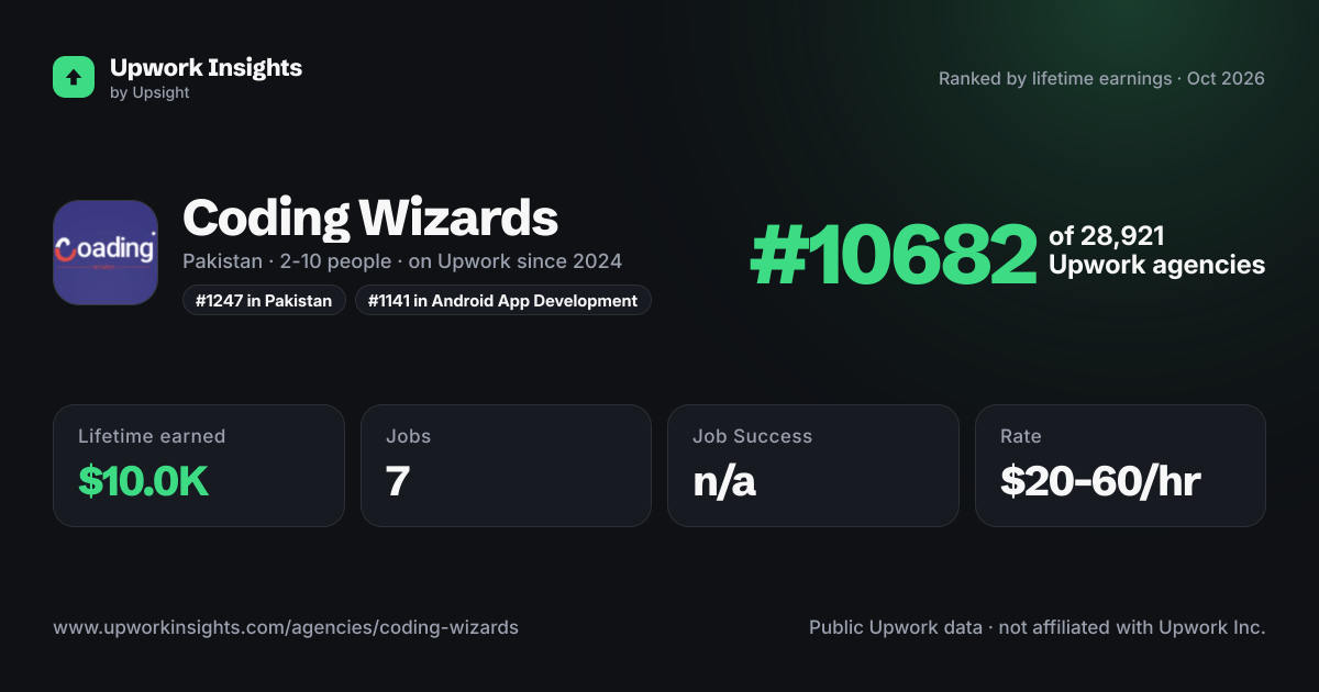 Coding Wizards share card