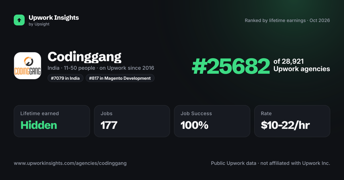 Codinggang share card
