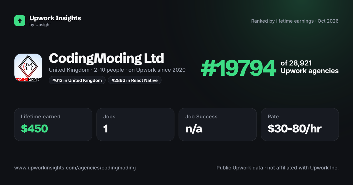 CodingModing Ltd share card