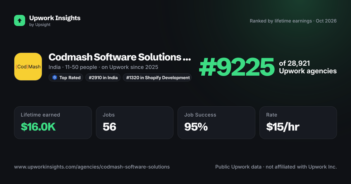 Codmash Software Solutions Private Limited share card