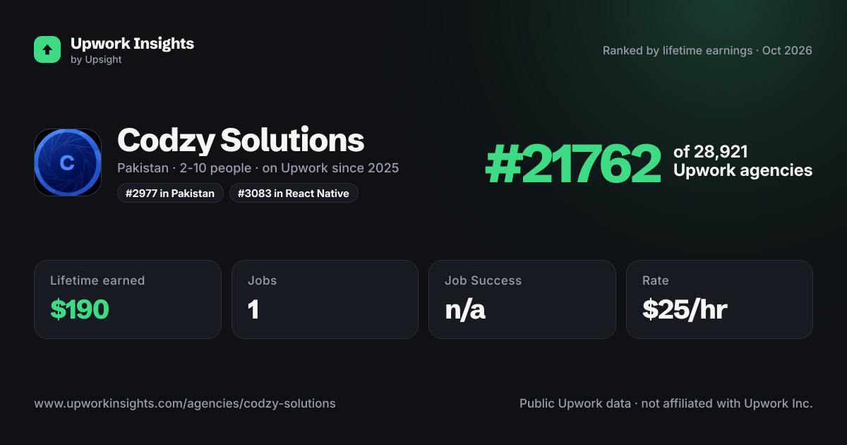 Codzy Solutions share card