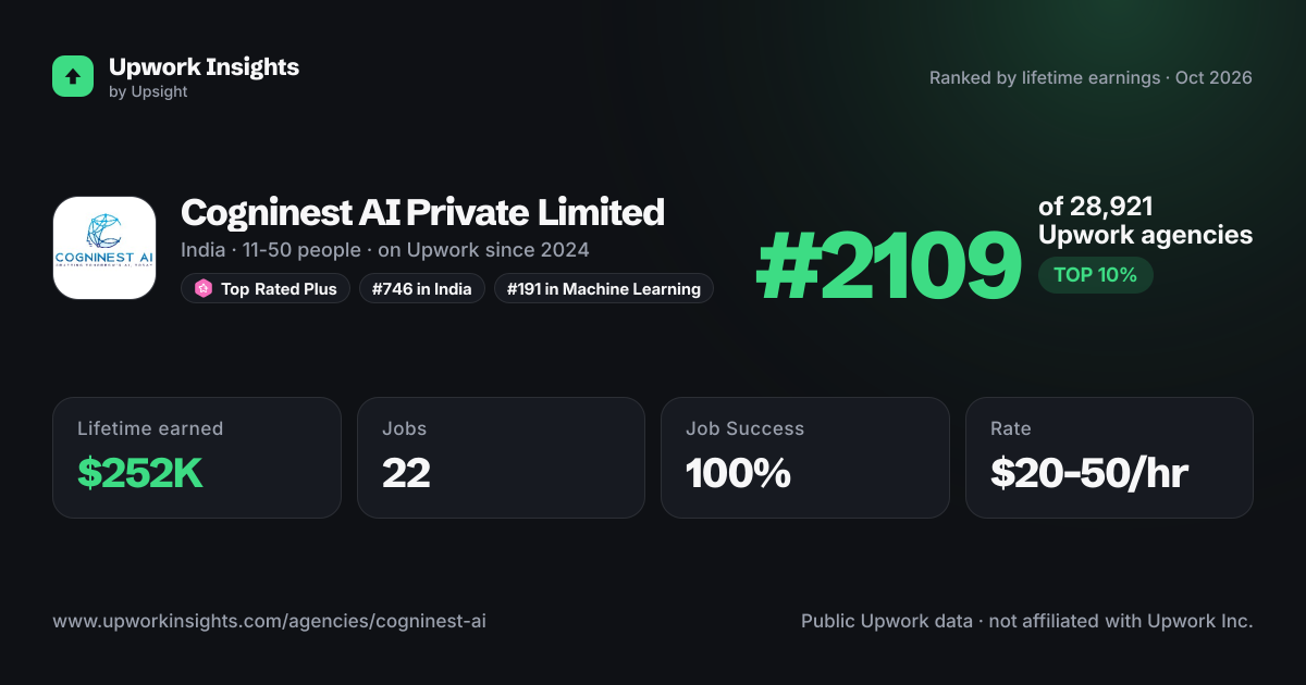 Cogninest AI Private Limited share card