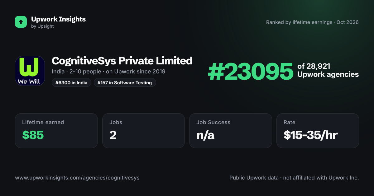 CognitiveSys Private Limited share card