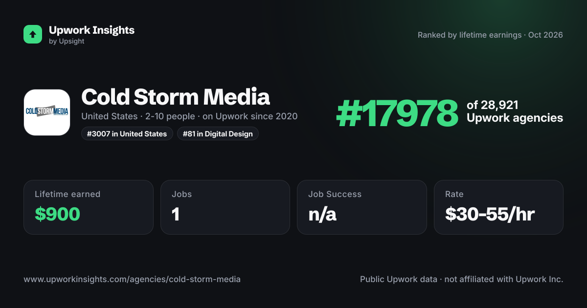 Cold Storm Media share card