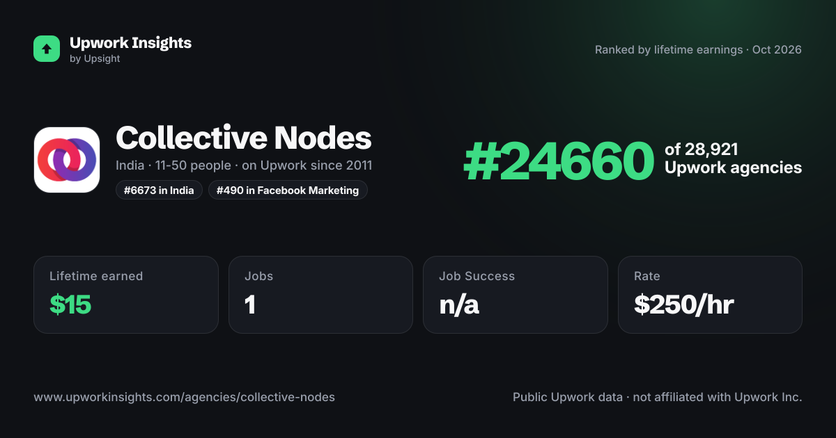Collective Nodes share card